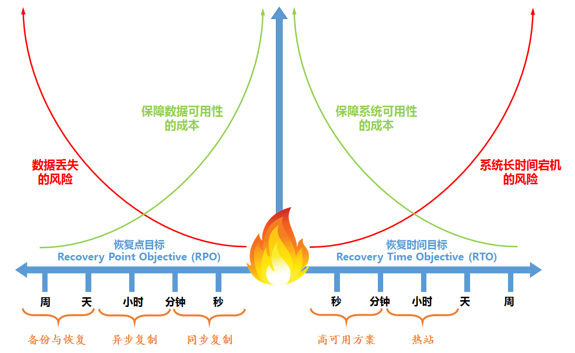 rep和sap区别 rep和gen是什么意思 