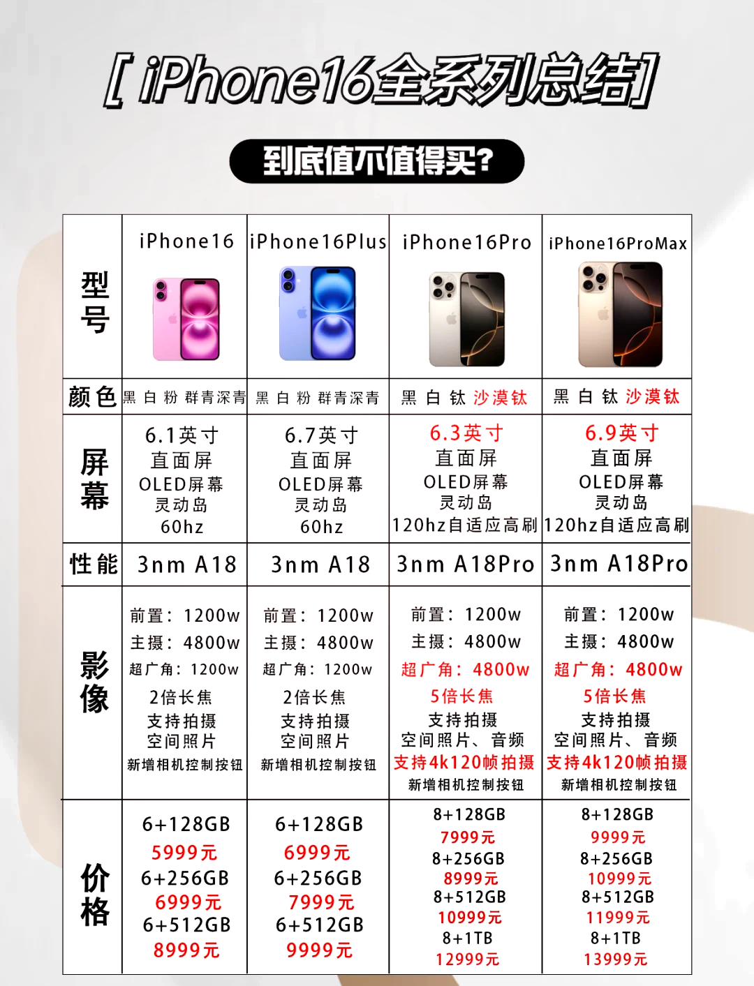 6p跟6s的区别 iphone6,6s,6p的区别 