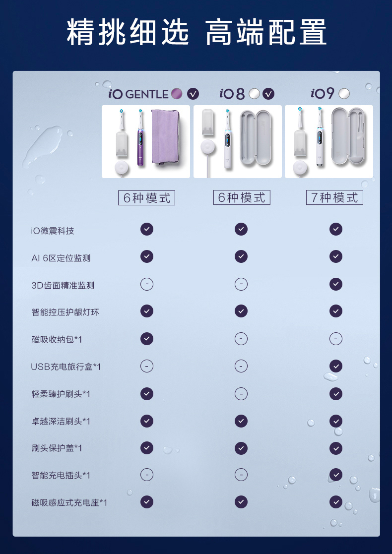 博朗欧乐b跟欧乐b区别 博朗和欧乐b电动牙刷一样么 