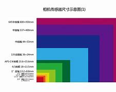 directfb区别 direct和direction有什么联系 