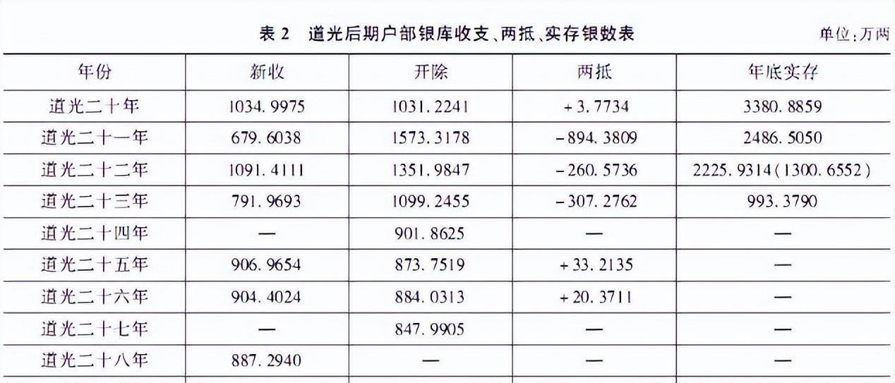 清分结算的区别 清分结算系统功能 