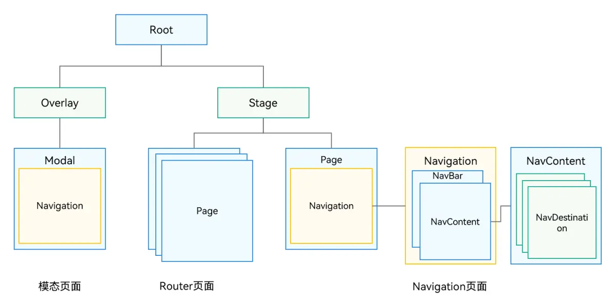 Router个route区别 route,router,routes 