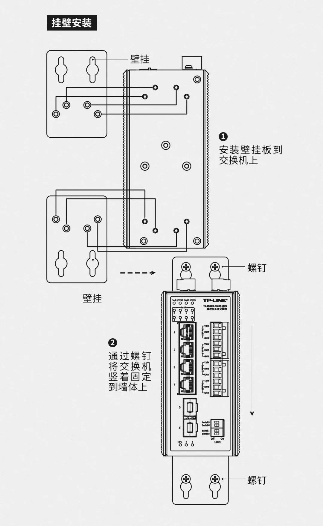 Router个route区别 route,router,routes 