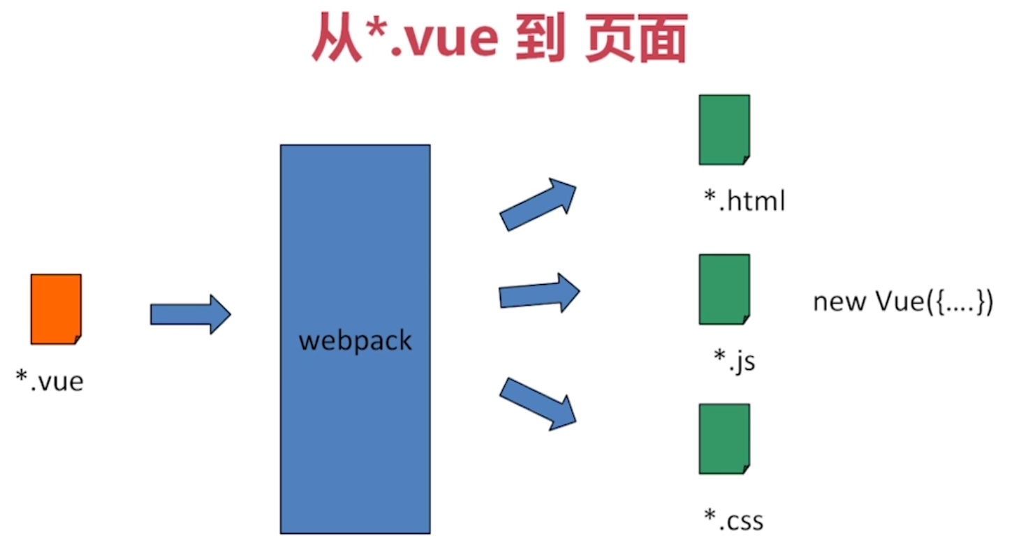 xmlhehtmld的区别 htmlxhtml和xml的区别 