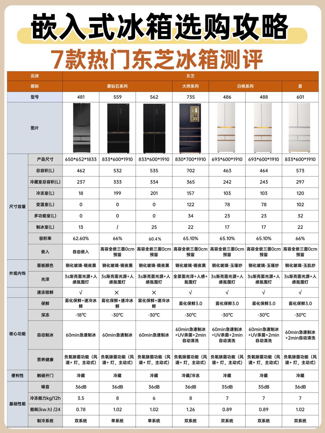变频与风冷冰箱的区别 变频冰箱和风冷冰箱哪个好 