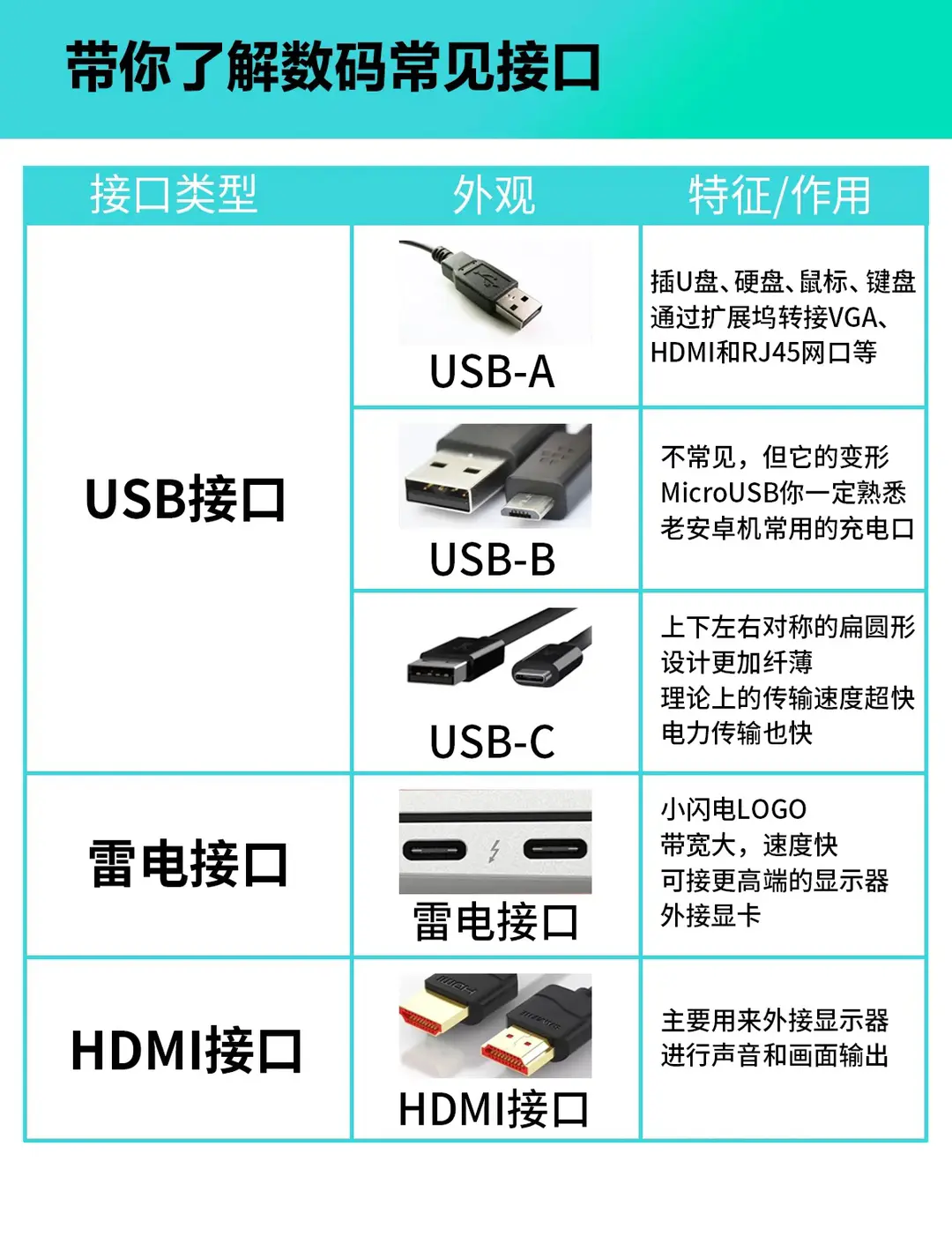 接口跟方法的区别 java接口和方法的区别 