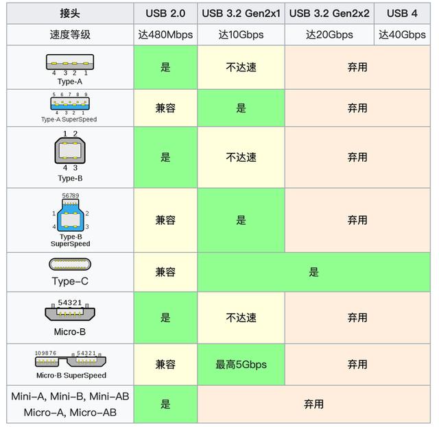 接口跟方法的区别 java接口和方法的区别 