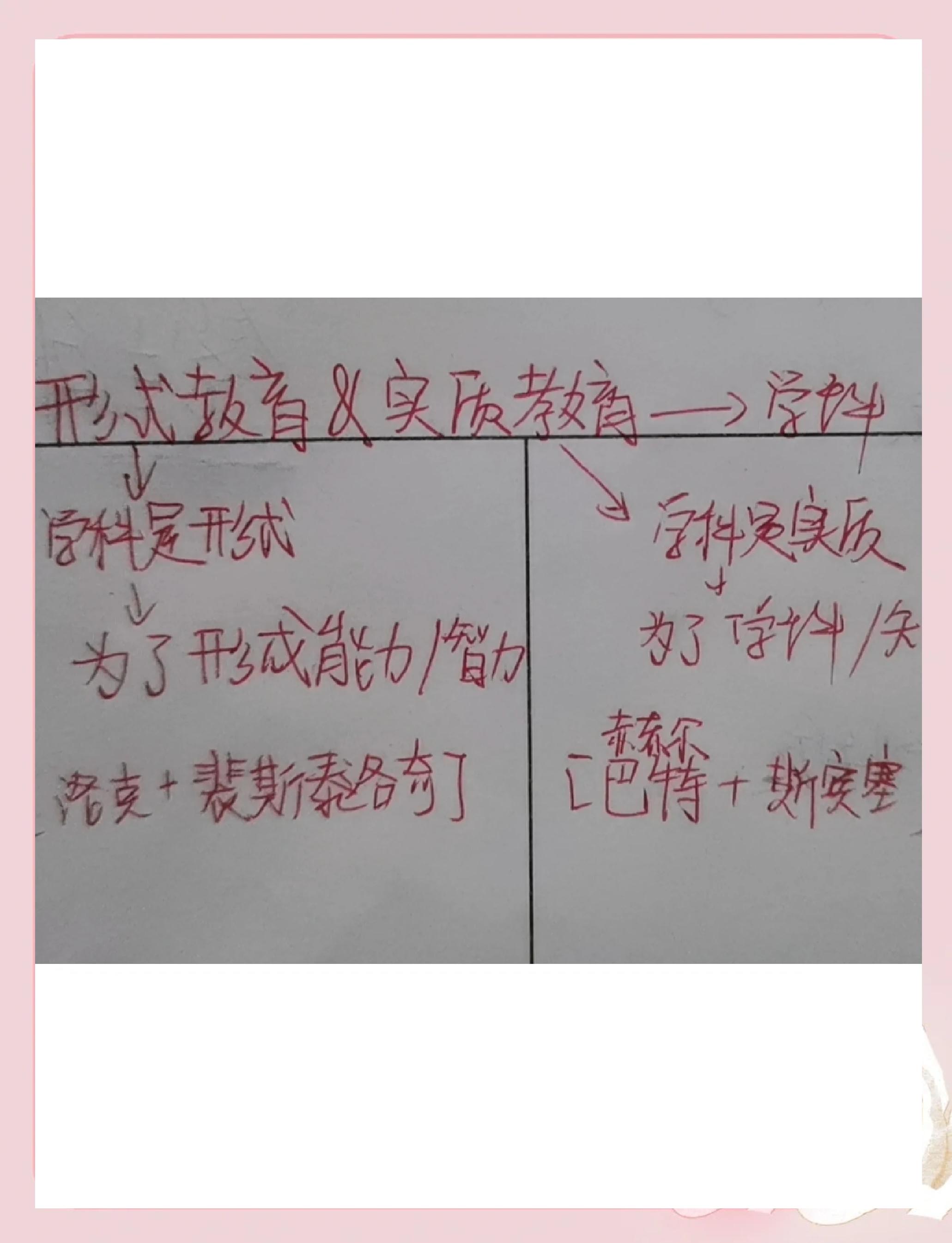 形式和方法的区别 方式与形式的区别举例 