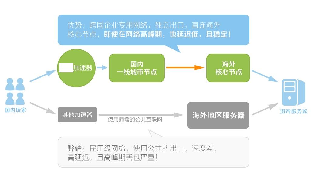 域名海外代理接口区别 域名海外代理接口区别在哪 