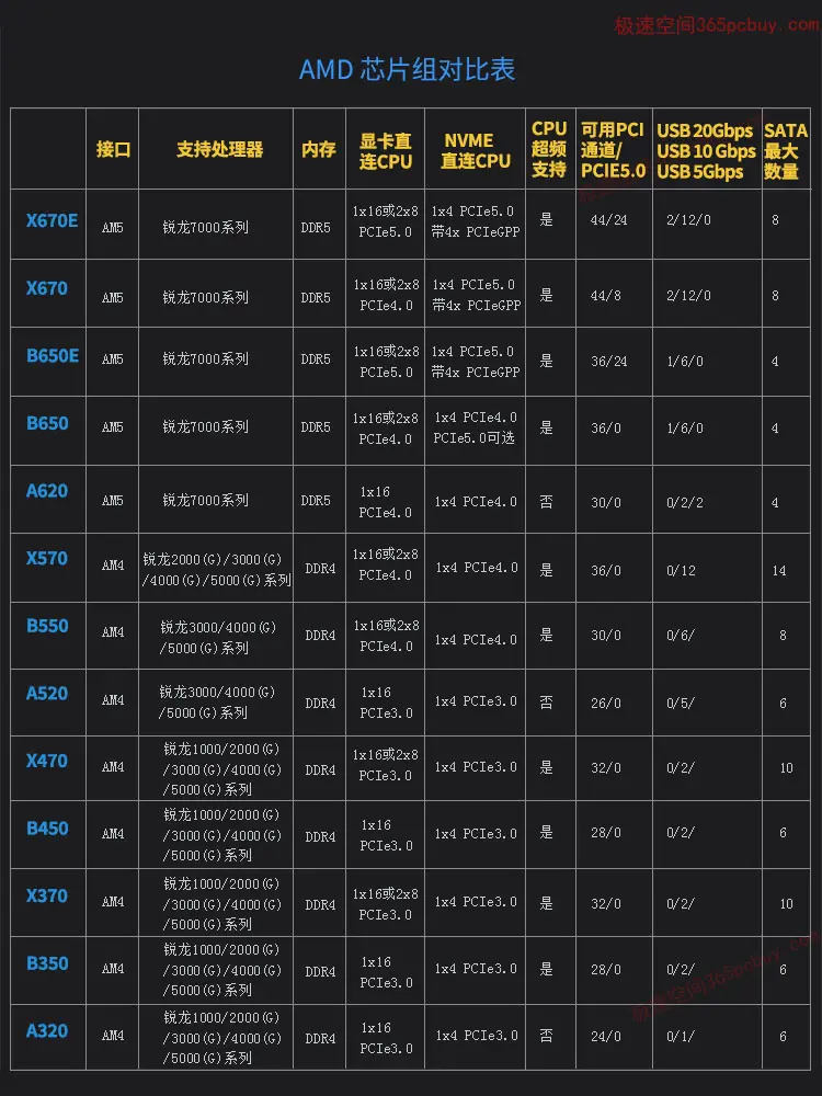 370芯片组区别 3708n芯片参数 