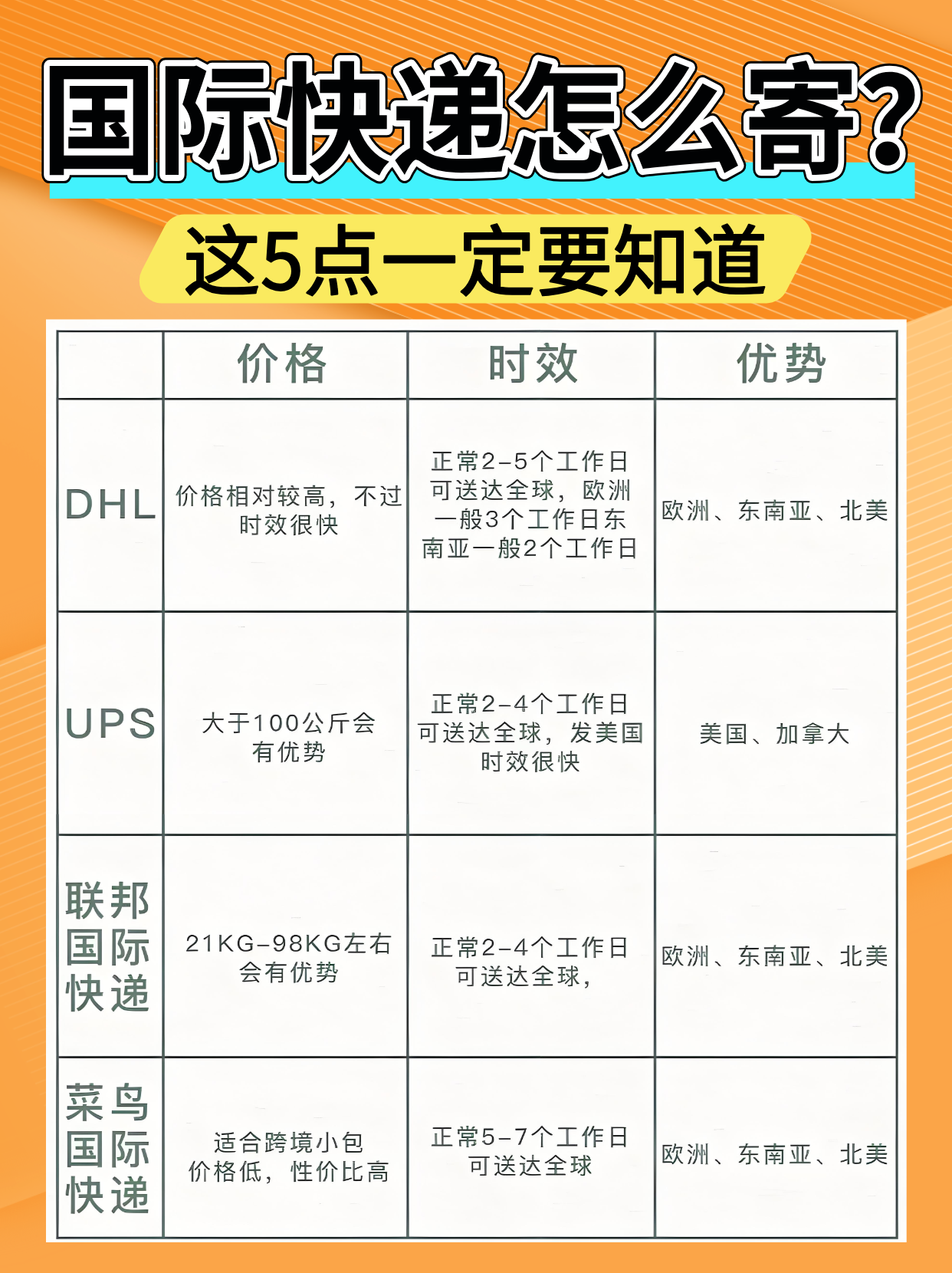 ems和oem的区别 ems和emo的本质区别 