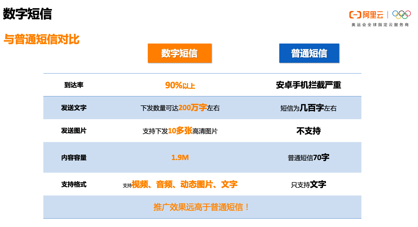 快照备份区别 快照备份是什么意思 