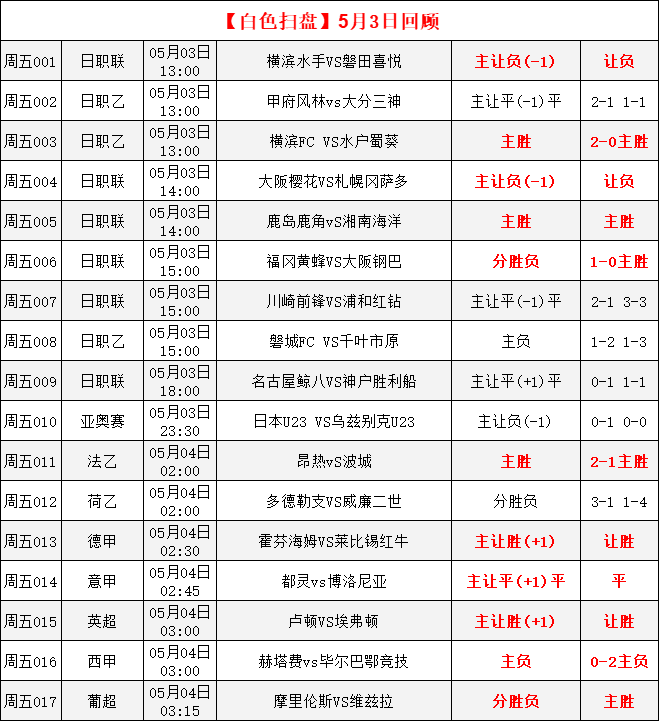 伯恩利主场战平，成功抢分稳固排名的简单介绍